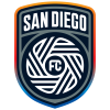 샌디에고FC