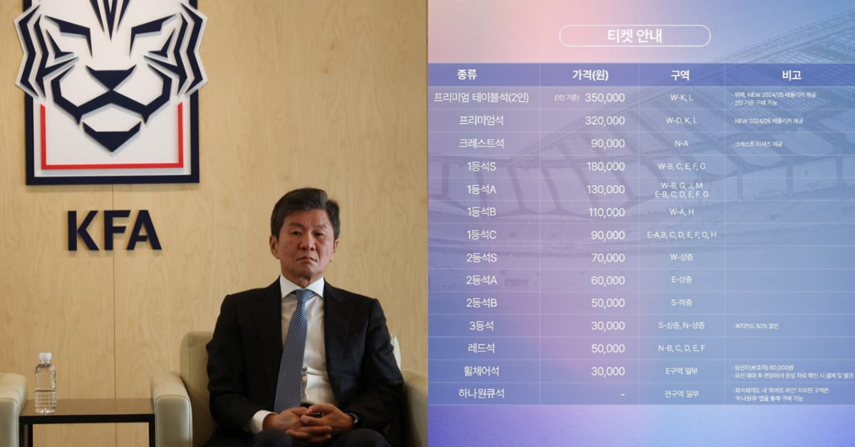 축구협회, AFC 탓이라는 이유로 팔레스타인전 티켓 인상 소식에 '거짓말' 논란이 일고 있다. 썸네일 이미지