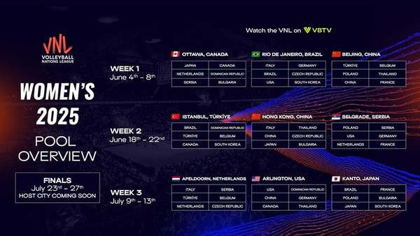 2023년 여자배구 VNL 대진 확정, 한국이 브라질, 터키, 일본과 예선전에서 맞붙는다 썸네일 이미지